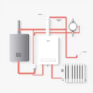 Centralne ogrzewanie schemat