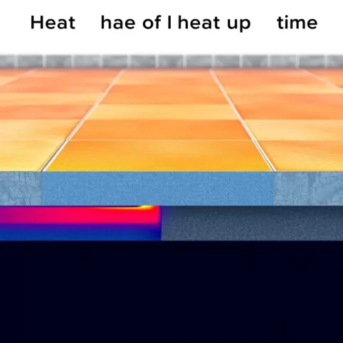 Jak długo nagrzewa się podłoga w ogrzewaniu podłogowym